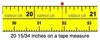 20 15/34 inches on a tape measure