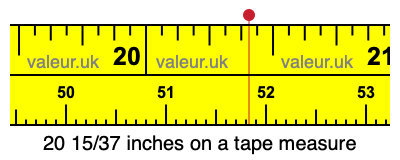 20 15/37 inches on a tape measure