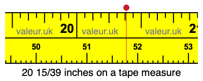 20 15/39 inches on a tape measure