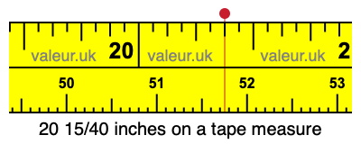20 15/40 inches on a tape measure