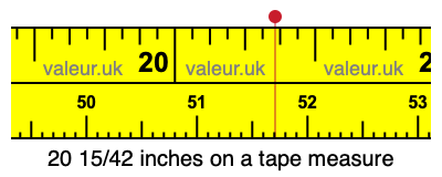 20 15/42 inches on a tape measure