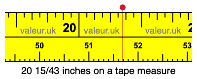 20 15/43 inches on a tape measure