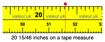 20 15/46 inches on a tape measure 20 15/46 inches on a tape measure
