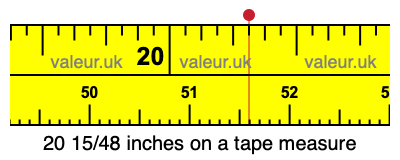 20 15/48 inches on a tape measure