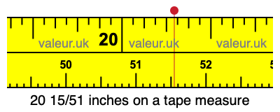 20 15/51 inches on a tape measure