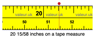 20 15/58 inches on a tape measure