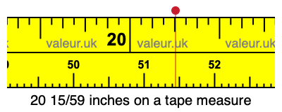 20 15/59 inches on a tape measure
