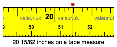 20 15/62 inches on a tape measure