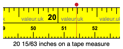 20 15/63 inches on a tape measure