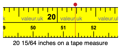 20 15/64 inches on a tape measure