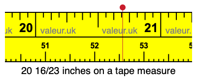 20 16/23 inches on a tape measure 20 16/23 inches on a tape measure