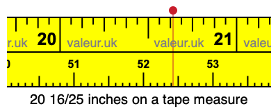 20 16/25 inches on a tape measure