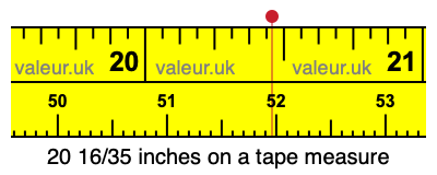 20 16/35 inches on a tape measure