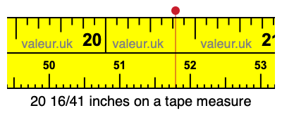 20 16/41 inches on a tape measure