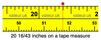20 16/43 inches on a tape measure