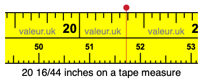 20 16/44 inches on a tape measure
