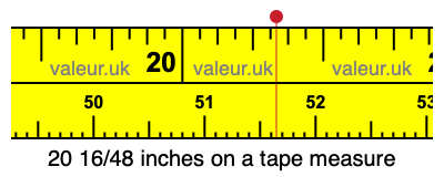 20 16/48 inches on a tape measure 20 16/48 inches on a tape measure