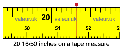 20 16/50 inches on a tape measure