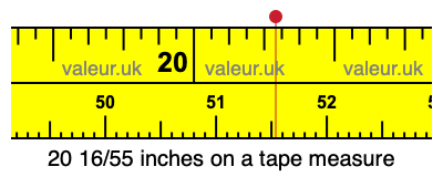 20 16/55 inches on a tape measure 20 16/55 inches on a tape measure