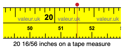 20 16/56 inches on a tape measure