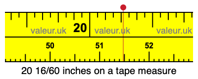 20 16/60 inches on a tape measure