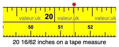 20 16/62 inches on a tape measure