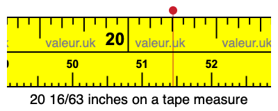 20 16/63 inches on a tape measure