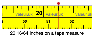 20 16/64 inches on a tape measure