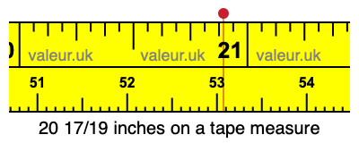 20 17/19 inches on a tape measure 20 17/19 inches on a tape measure