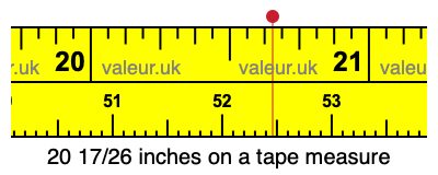 20 17/26 inches on a tape measure