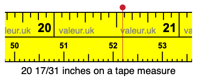 20 17/31 inches on a tape measure 20 17/31 inches on a tape measure