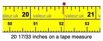 20 17/33 inches on a tape measure