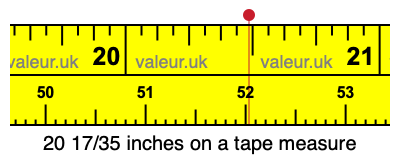 20 17/35 inches on a tape measure