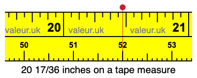 20 17/36 inches on a tape measure