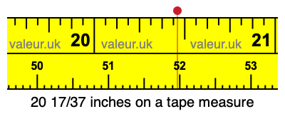 20 17/37 inches on a tape measure