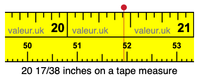 20 17/38 inches on a tape measure
