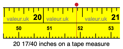 20 17/40 inches on a tape measure