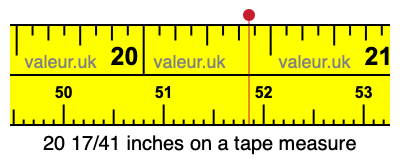 20 17/41 inches on a tape measure