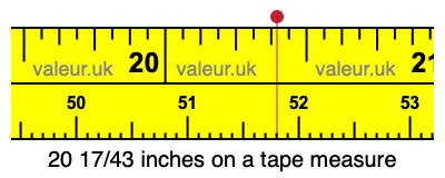 20 17/43 inches on a tape measure