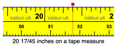 20 17/45 inches on a tape measure