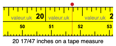 20 17/47 inches on a tape measure