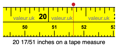 20 17/51 inches on a tape measure