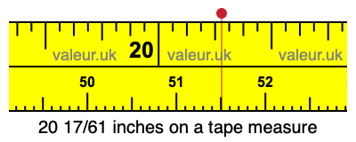 20 17/61 inches on a tape measure