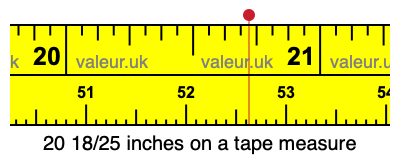 20 18/25 inches on a tape measure