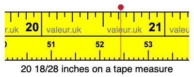 20 18/28 inches on a tape measure
