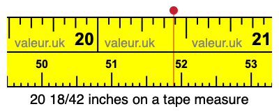 20 18/42 inches on a tape measure 20 18/42 inches on a tape measure