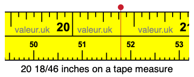 20 18/46 inches on a tape measure