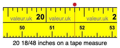 20 18/48 inches on a tape measure
