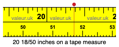 20 18/50 inches on a tape measure
