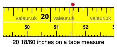 20 18/60 inches on a tape measure